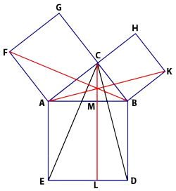 ユークリッド第47命題