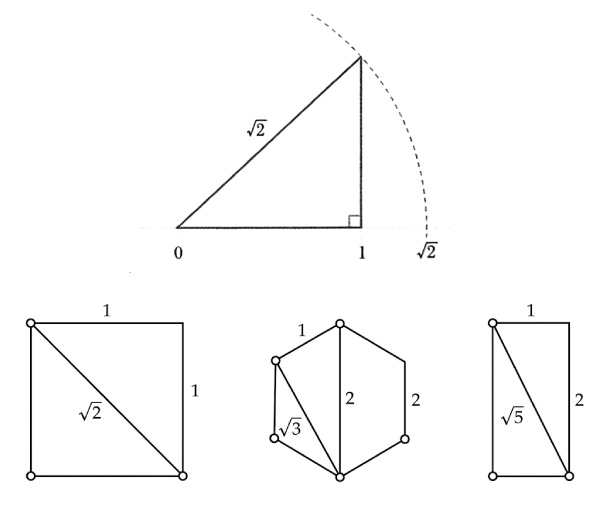 ピタゴラスの定理 図2