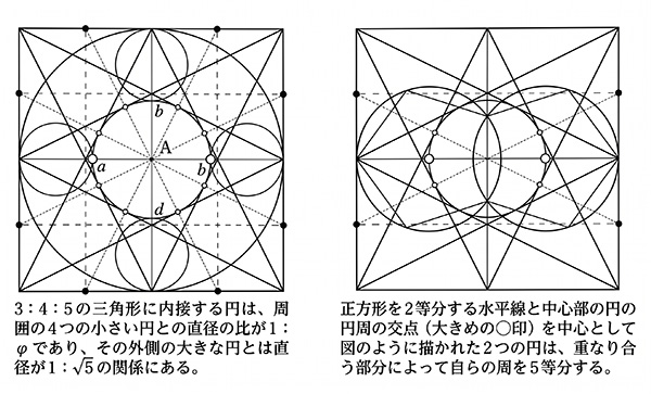 ダイアグラム 描画1