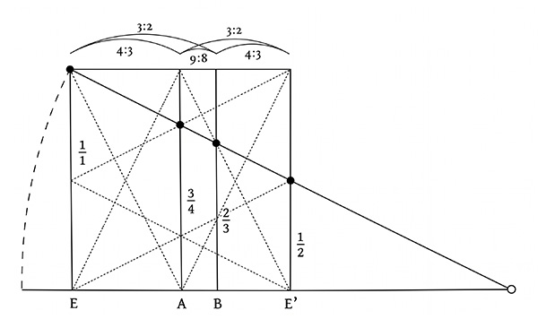 ダイアグラム 描画2